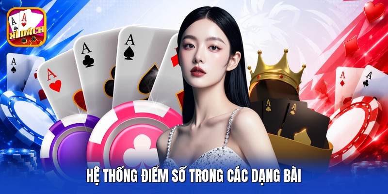 Hệ thống điểm số trong các dạng bài